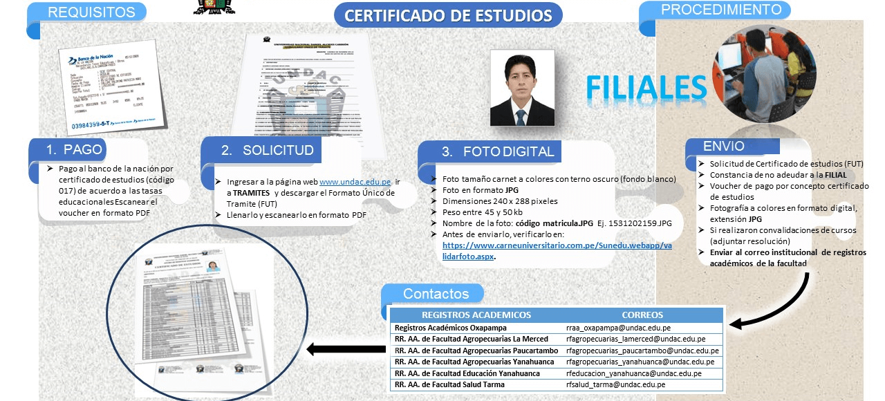 Certificado de Estudios – Filiales