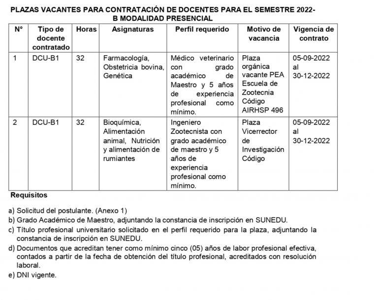 PLAZAS VACANTES PARA CONTRATACIÓN DE DOCENTES PARA EL SEMESTRE 2022-B ...